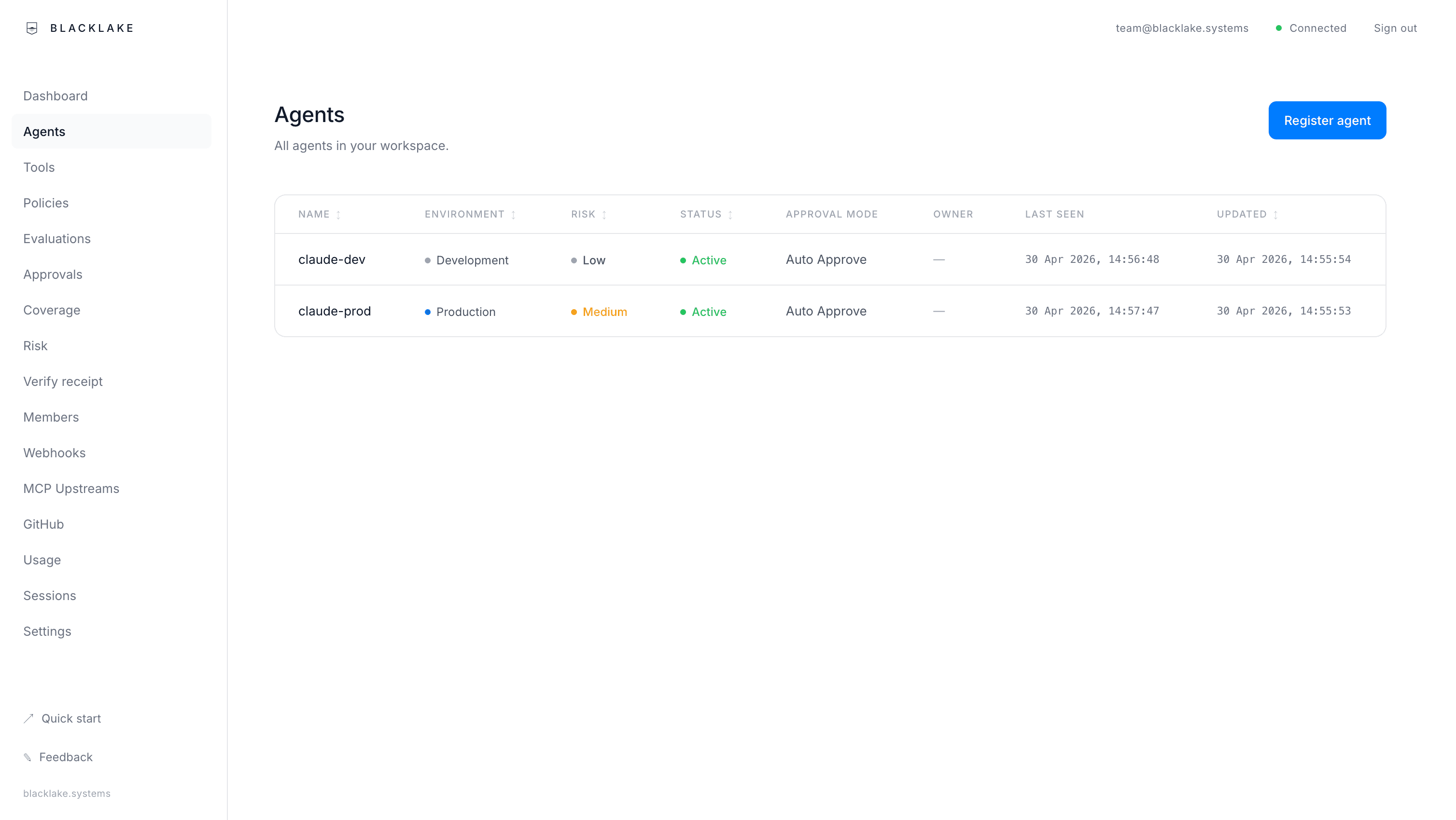 Inventory of every AI Actor — auto-registered or manually added — with environment, risk class, and first/last seen.