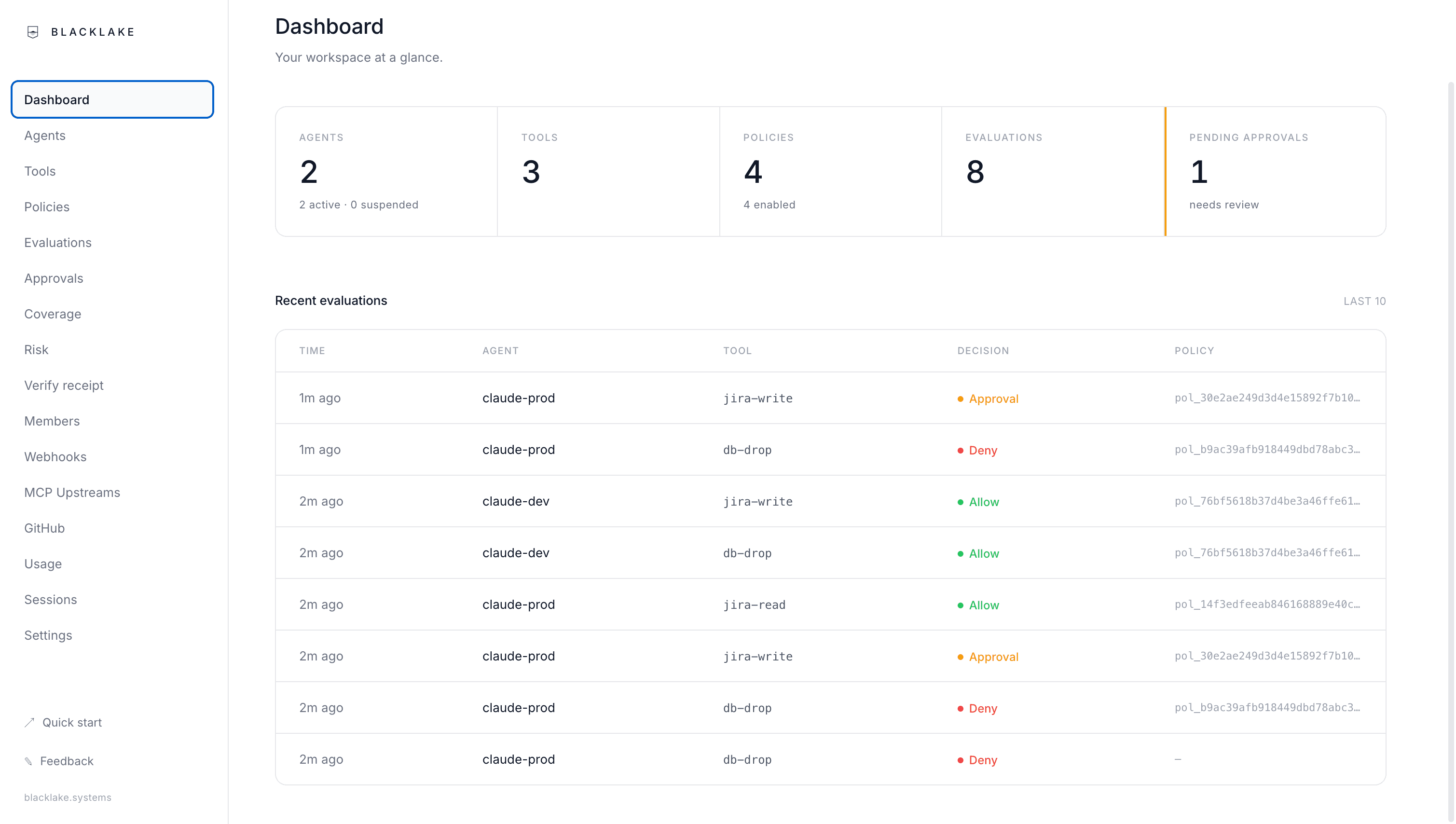 The BlackLake console dashboard — coverage, risk, and recent governed activity at a glance.
